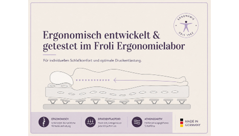 Auszeichnung für ergonomische Froli Produkte